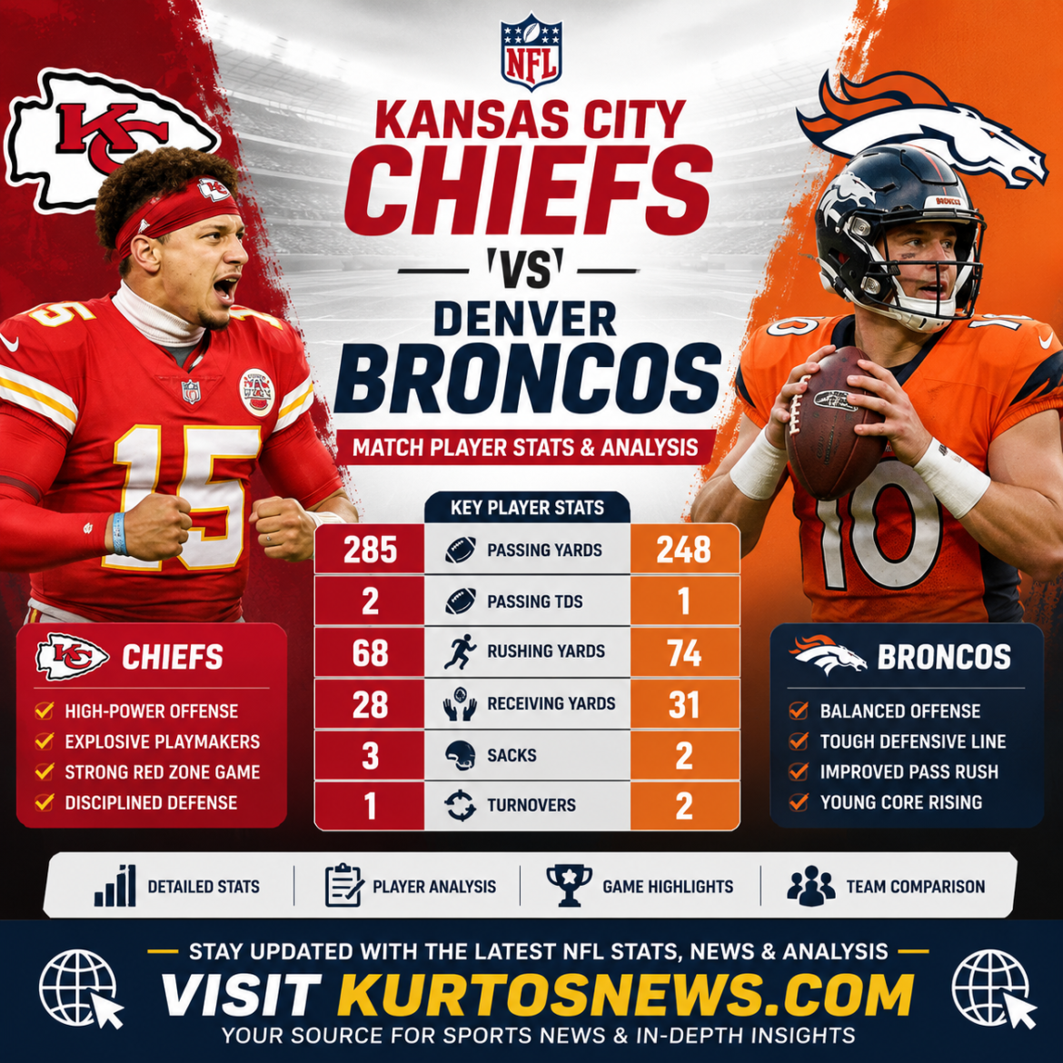 Kansas City Chiefs vs Denver Broncos Match Player Stats