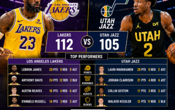 lakers vs utah jazz match player stats