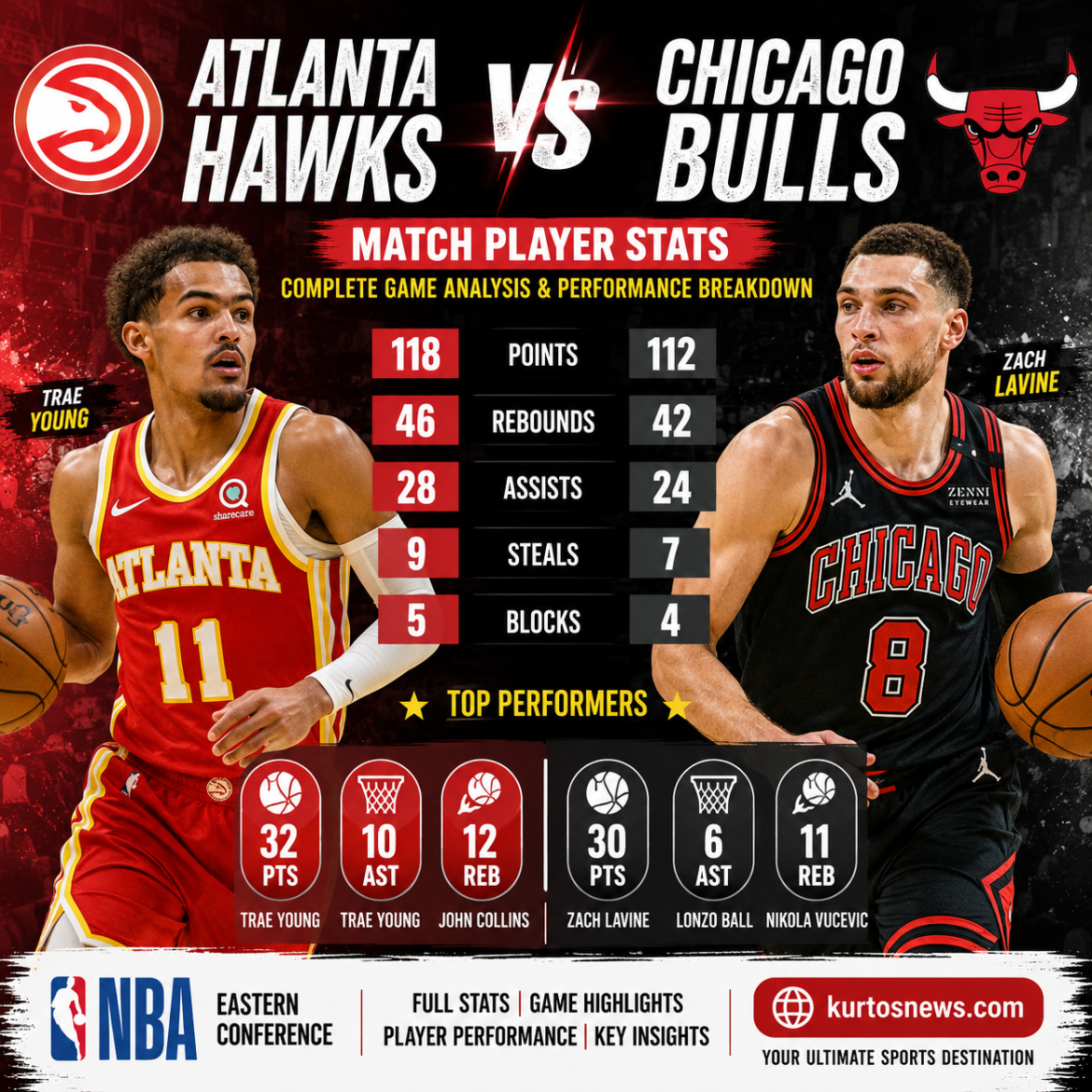 Atlanta Hawks vs Chicago Bulls Match Player Stats: Complete Game Analysis and Performance Breakdown